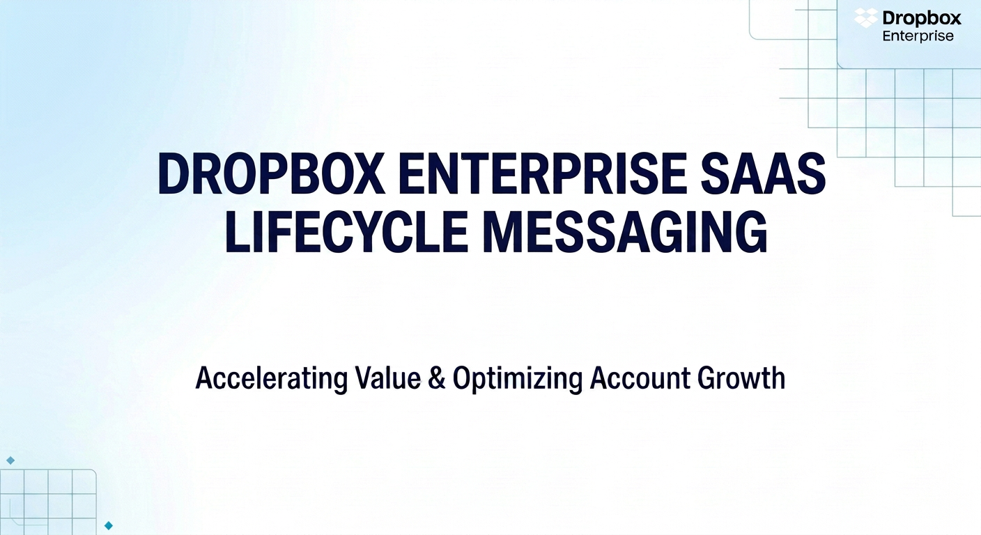 Dropbox Enterprise SaaS lifecycle messaging strategy showing awareness, acquisition, onboarding, engagement, retention, and renewal/expansion stages with key messages and channels.